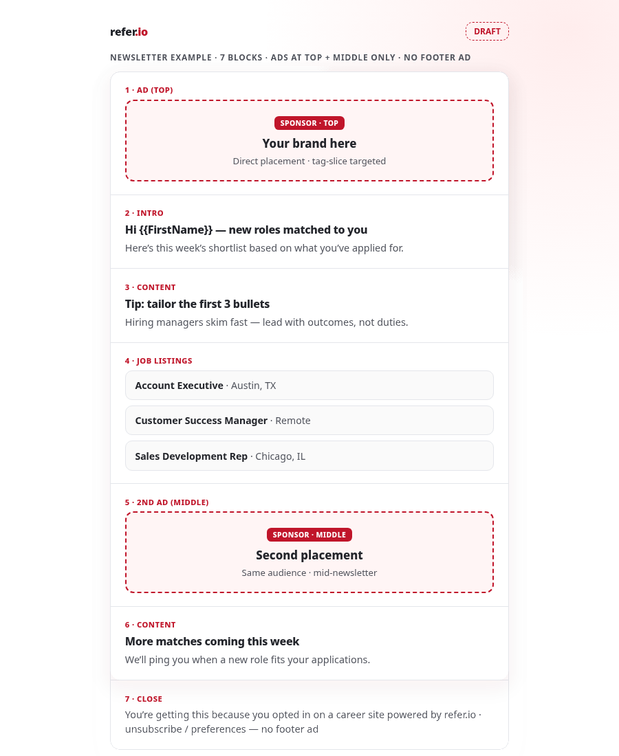 Newsletter placement example showing ads at the top and middle of a send